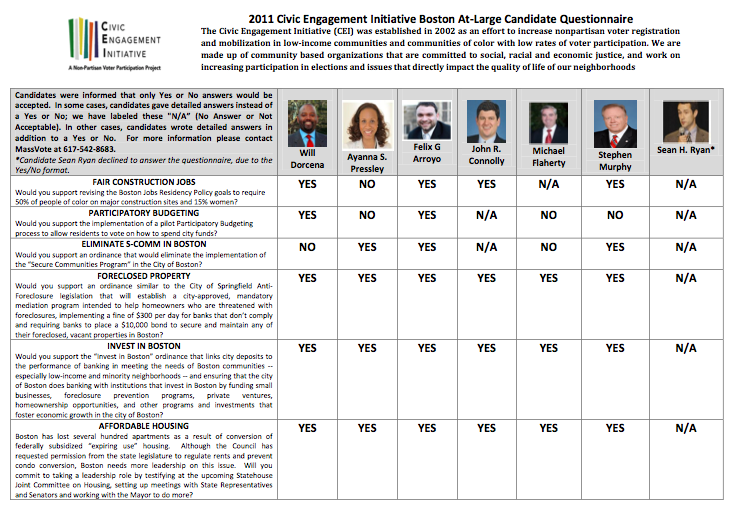 CEI Candidate Questionnaire pg 1